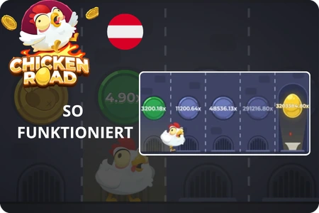 Chicken Road Spielmechanik mit hohen Multiplikatoren